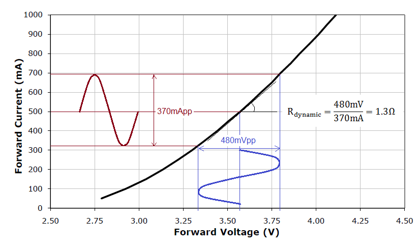 differential resistance.png
